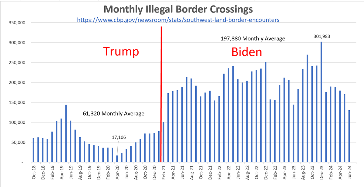 Illegal Immigration - MonthlyBorderCrossings.png