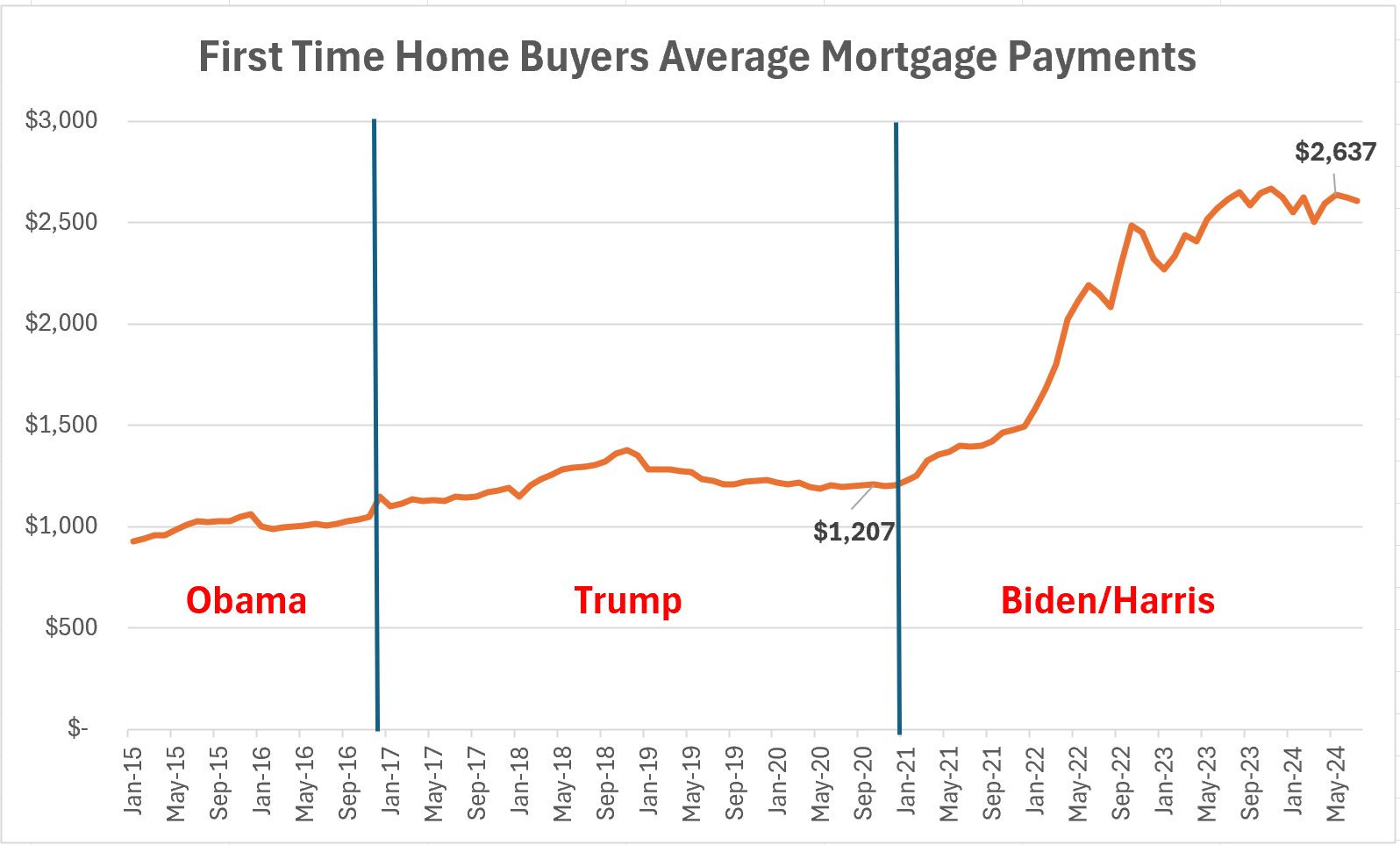 First Time Home Buyers - MortgageFirstTimePayments.png