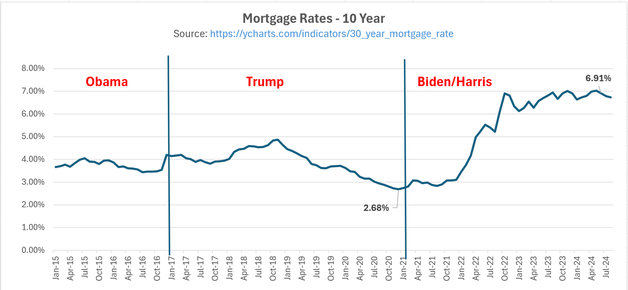 Home Mortgage Rates - MortgageRates_10Year.png